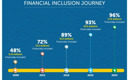 Dore umubare w'Abanyarwanda  babika amafaranga mu ihembe