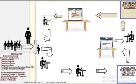 Dore imiterere y’icyumba cy’itora, ubwihugiko, impapuro z’itora ndetse n’amasanduku y’itora