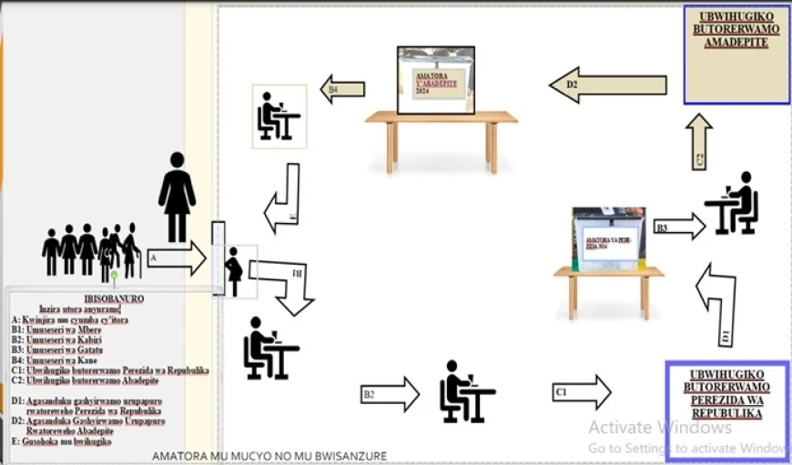 Dore imiterere y’icyumba cy’itora, ubwihugiko, impapuro z’itora ndetse n’amasanduku y’itora