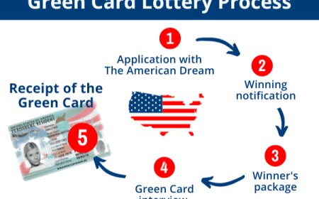 Ese Green card Lottery Niki? Bakina gute iyi tombora? Ese kuki abantu bagerageza ku bwinshi amahirwe yo kujya gutura muri Amerika?