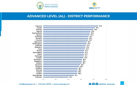 SDMS & NESA:  P6, S3, S6, TVET & TTC Kureba Amanota y’Ikizamini cya Leta / Check for National Examinations RESULTS  (2024/2025)