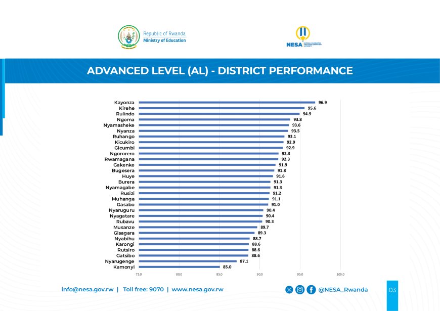 SDMS & NESA:  P6, S3, S6, TVET & TTC Kureba Amanota y’Ikizamini cya Leta / Check for National Examinations RESULTS  (2024/2025)